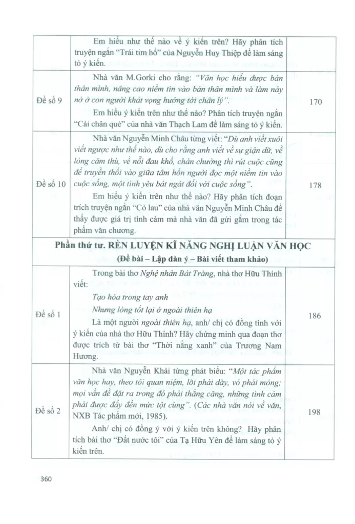 BỘ ĐỀ NGHỊ LUẬN VĂN HỌC ÔN THI HỌC SINH GIỎI CẤP THCS VÀ THI VÀO LỚP 10 CHUYÊN VĂN (Tác phẩm ngoài SGK)